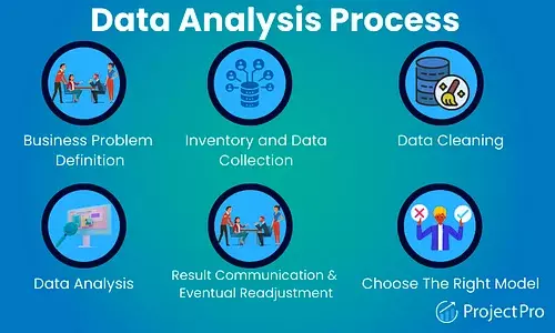 data-analysis-learning-data-analytics-institute