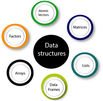 data-structures-course-institutes-data-structures-learning