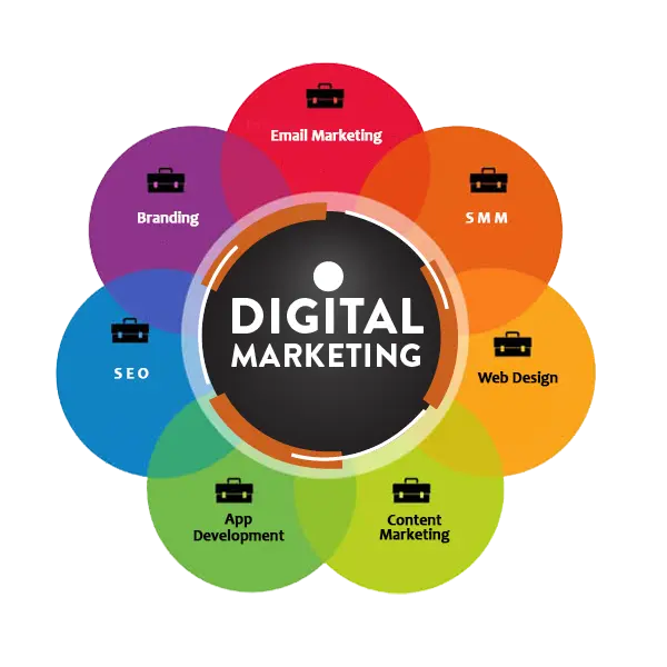 digital-marketing classes-digital-marketing-learning