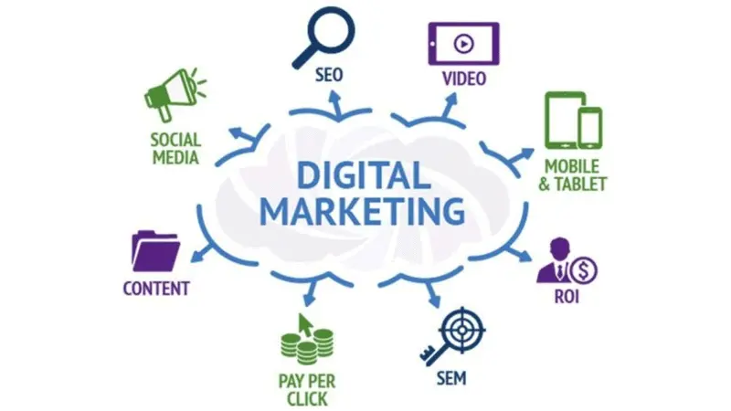 digital-marketing-course-digital-marketing-learning