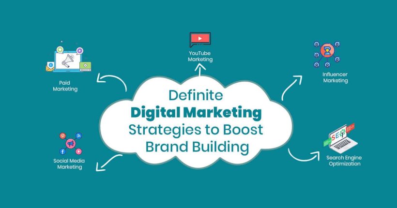 digital-marketing-strategies-to-boost-brand-building