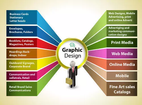 graphic designing-course-graphic-designing