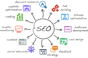 The-Different-Types-of-SEO-and-How-They-Can-Help-Your-Business