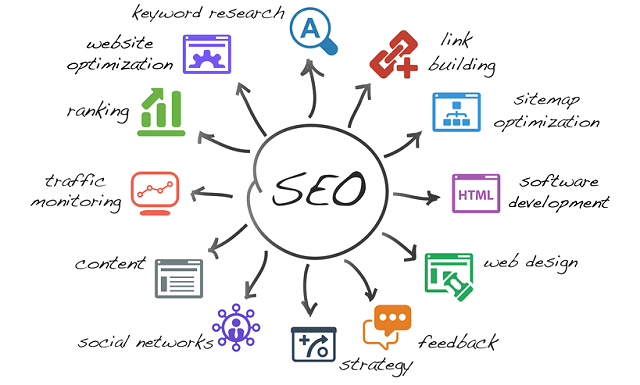 The-Different-Types-of-SEO-and-How-They-Can-Help-Your-Business