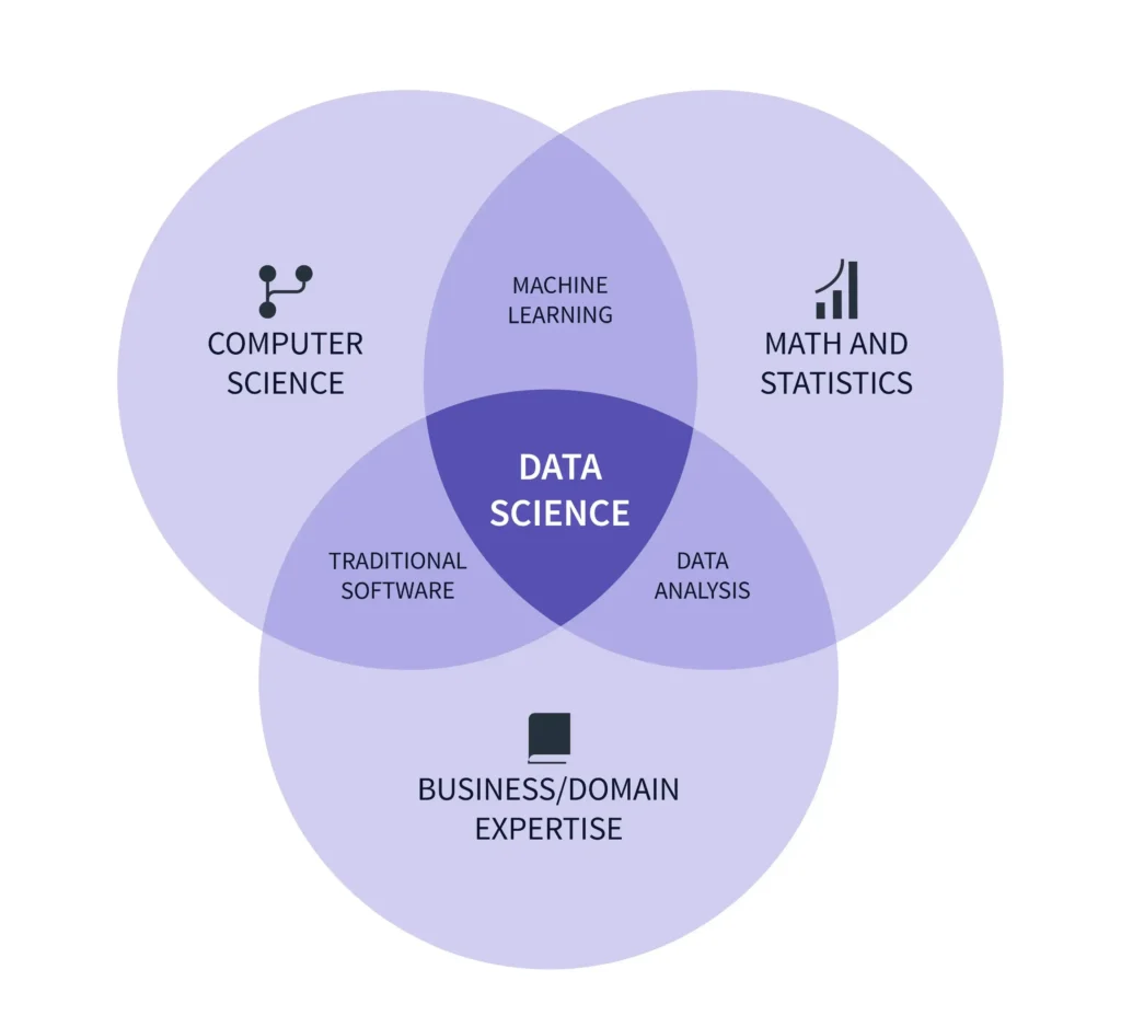 data-analytics-syllabus-data-analysis-classes