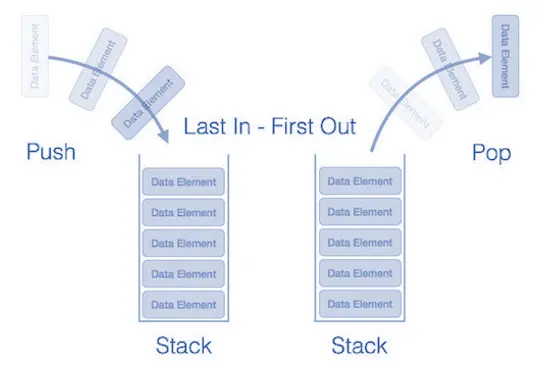 data-structure-classes-data-structures-learning