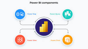 Unlocking Data Insights with Power BI: A Comprehensive Guide to Courses and Training