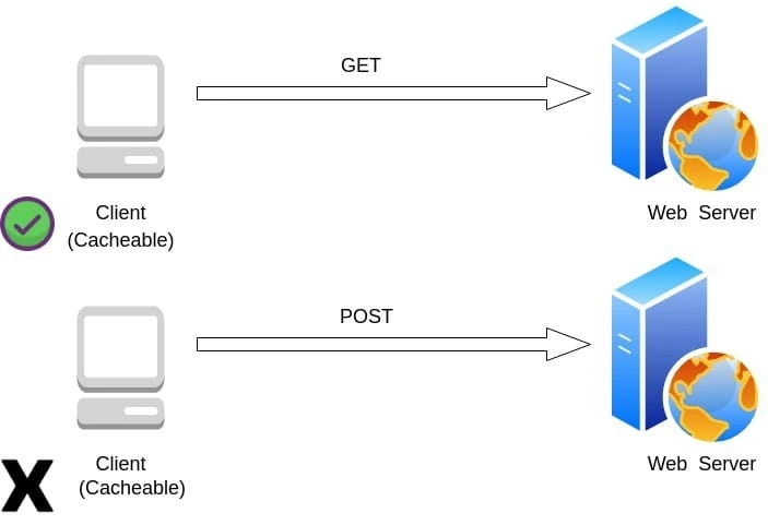 Advance-Web-Development-Course