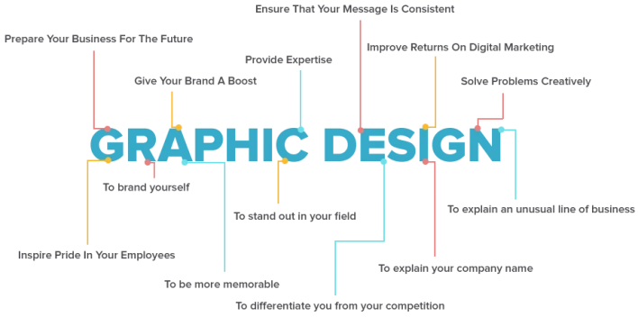 Graphic-design-course-in-Surat-graphic-design-course