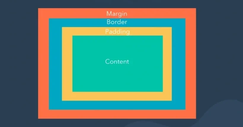 css-box-model_2