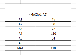 advanced excel and sql training