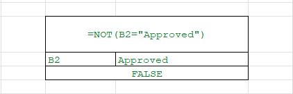 excel and advance excel