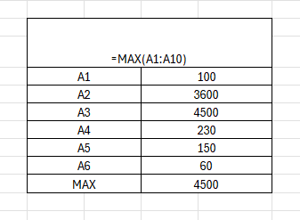 advanced excel and sql training