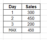 advanced excel and sql training