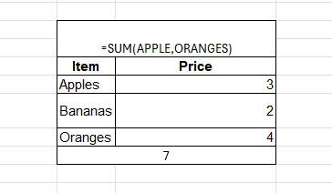 advance excel for beginners