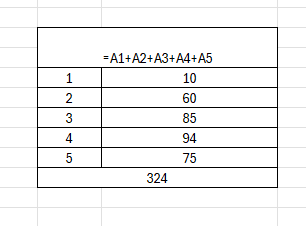 advance excel institute