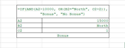 excel for beginners to advanced