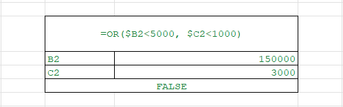 advanced excel certification course near me