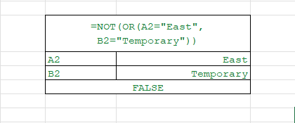 advanced excel for data analytics
