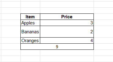 advance excel for beginners