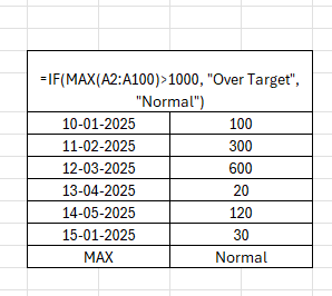 advanced excel complete course