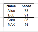 advanced excel course for chartered accountants