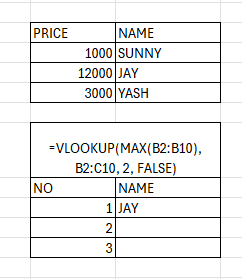advanced excel for data analyst