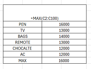 advanced excel course for chartered accountants