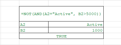 advanced excel for data analytics