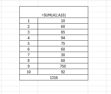 advance excel institute