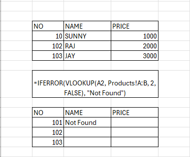 complete excel course beginner to expert