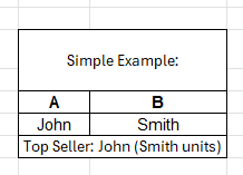 advance excel course with certificate