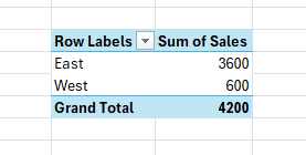 Pivot Tables in Excel