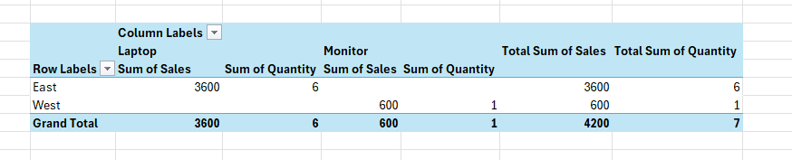 Pivot Tables in Excel