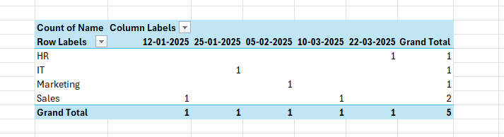 excel and advance excel