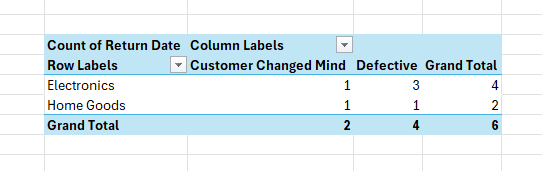 advanced excel training