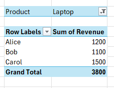 learn advanced excel