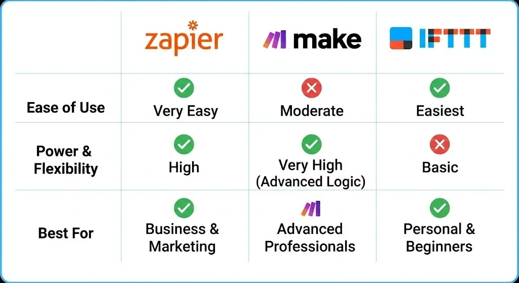 digital marketing coaching