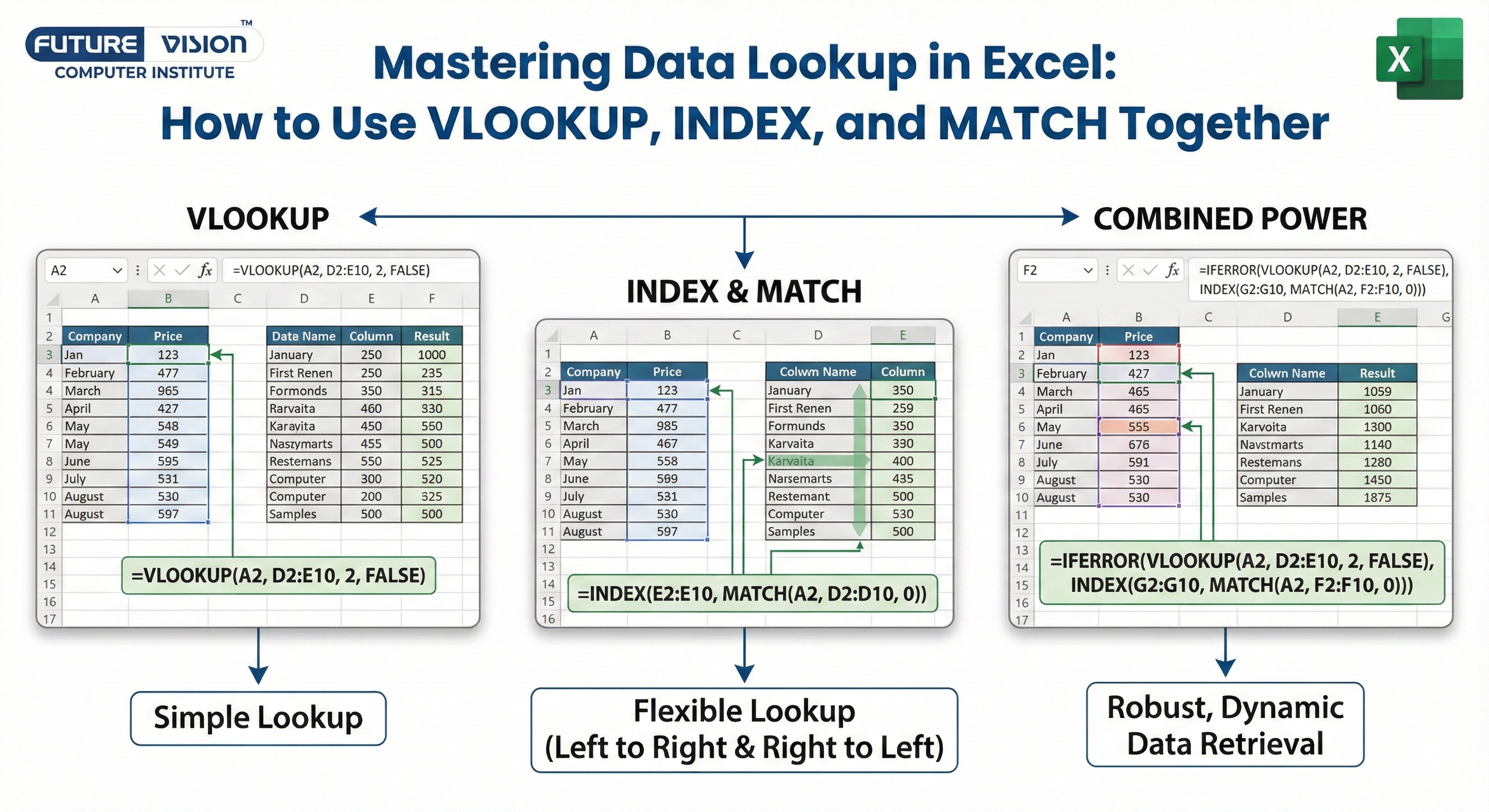 VLOOKUP INDEX and MATCH in excel