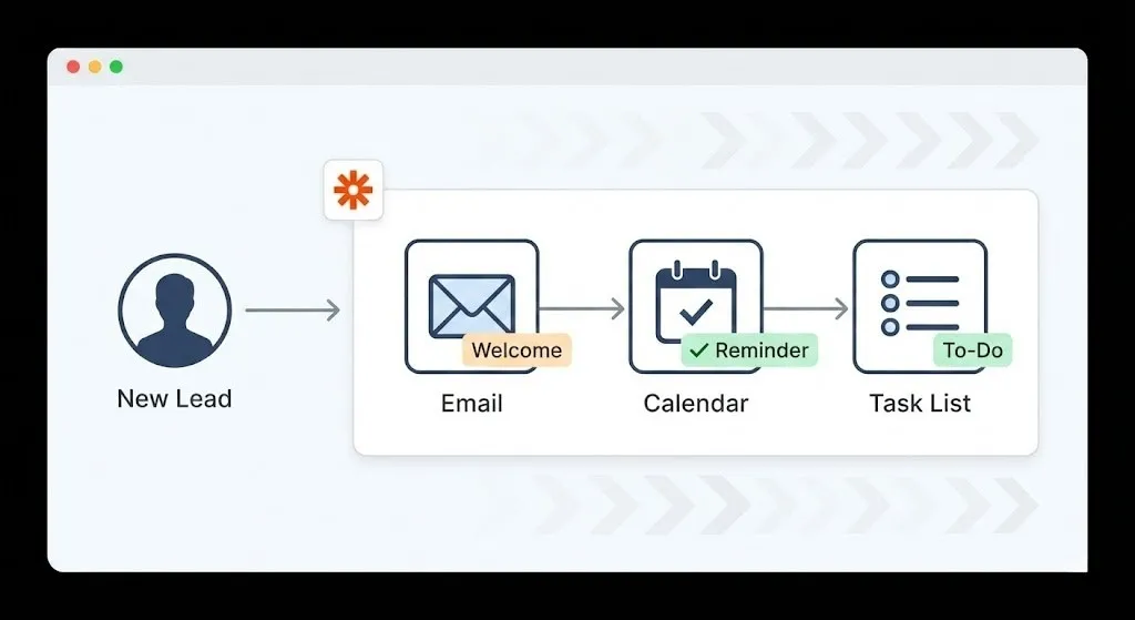 digital marketing course with placement guarantee