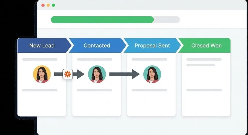 digital marketing full course