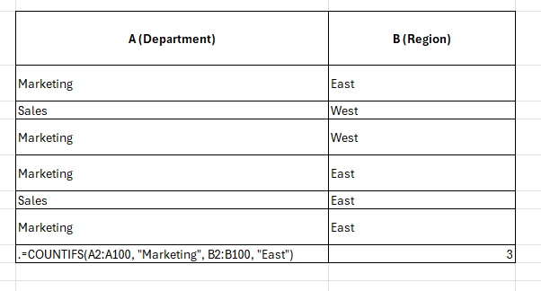 Advance excel classes near me