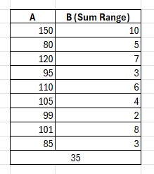 IF and SUMIF in Excel