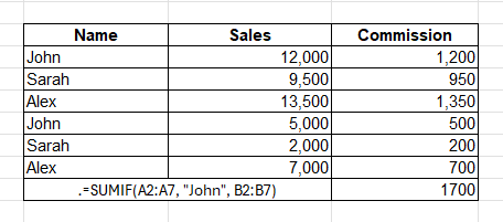 advanced excel course institute near me