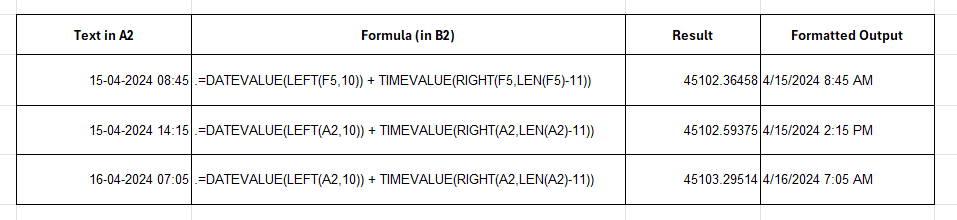 DATEVALUE and TIMEVALUE in Excel
training for excel basic and advanced
excel advance level