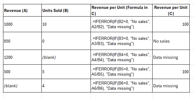 IF and IFERROR Functions 
IF Functions 
IFERROR Functions
basics of advanced excel 
complete advanced excel course