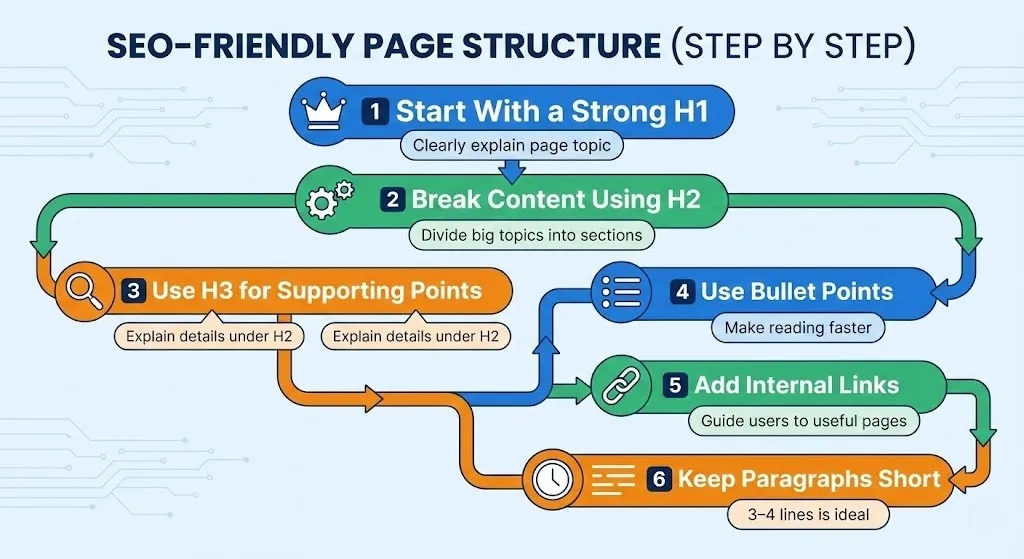 Best SEO training institute